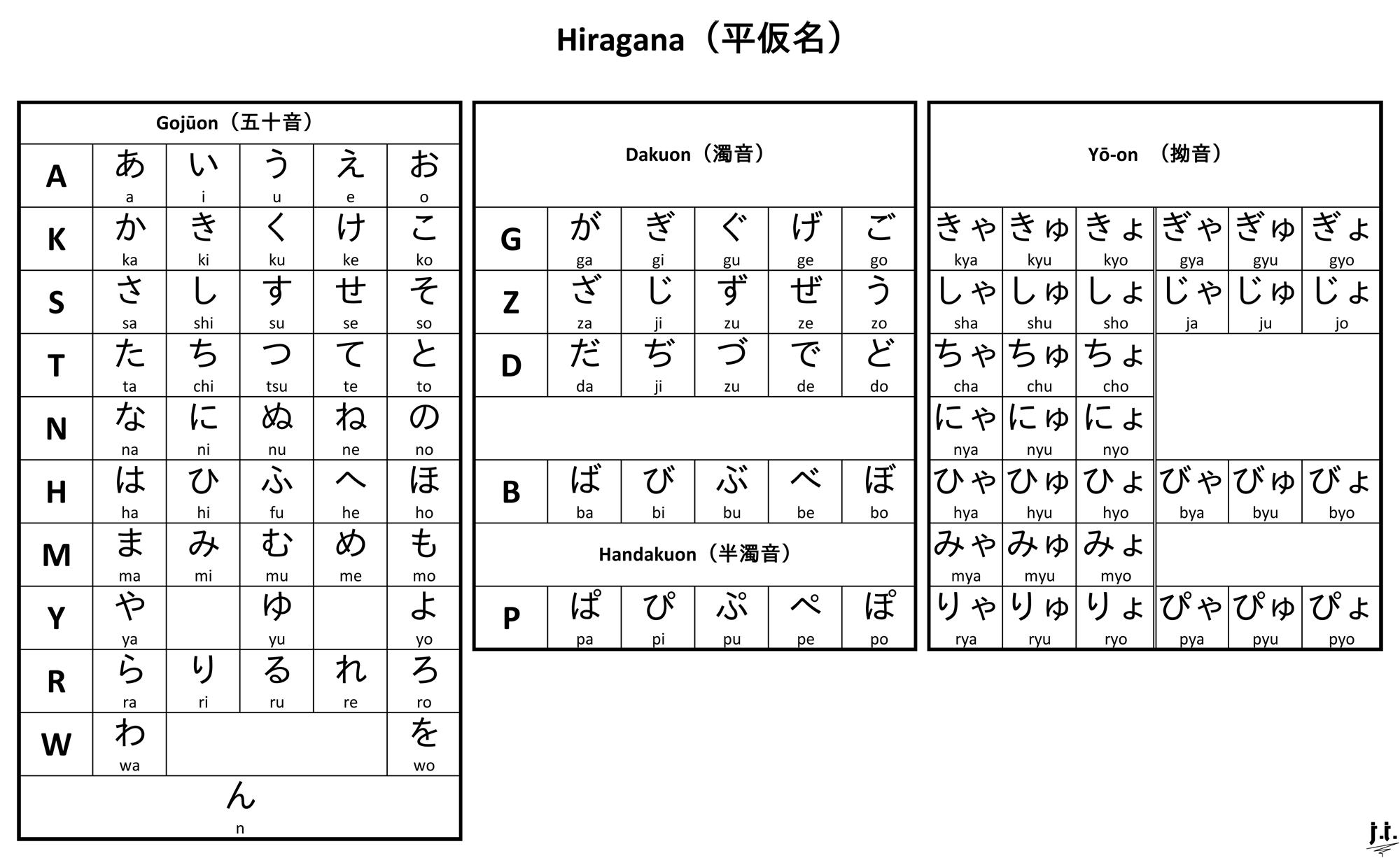 hiragana